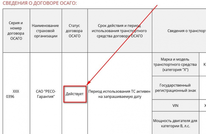 Где можно купить и продлить страховку ОСАГО?