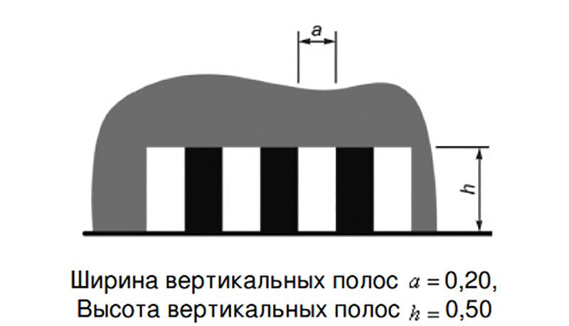Что означает дорожная разметка 2.2